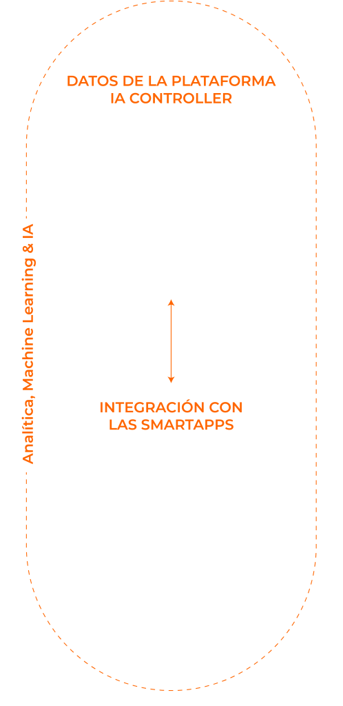 controller bi grafico 1